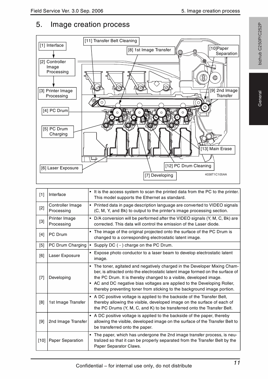 Konica-Minolta bizhub C250P C252P FIELD-SERVICE Service Manual-2